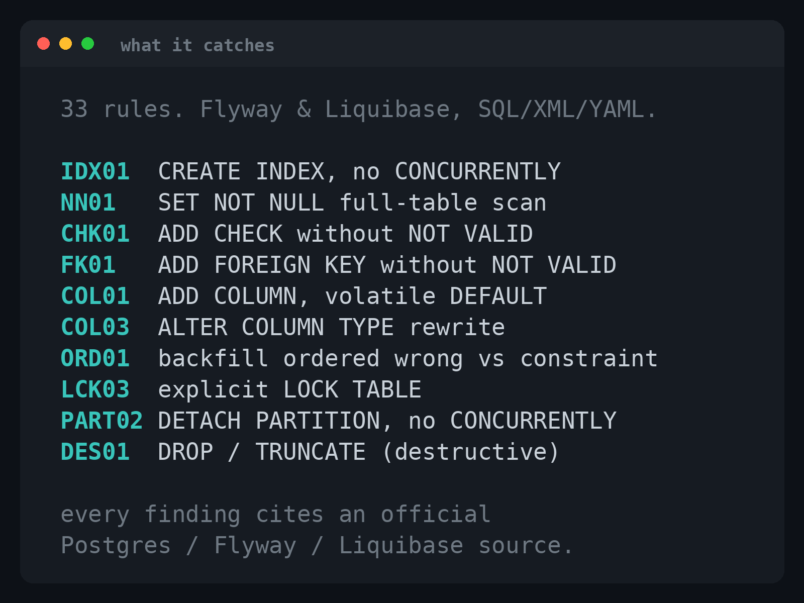 The rule catalog: 33 rules across Flyway and Liquibase