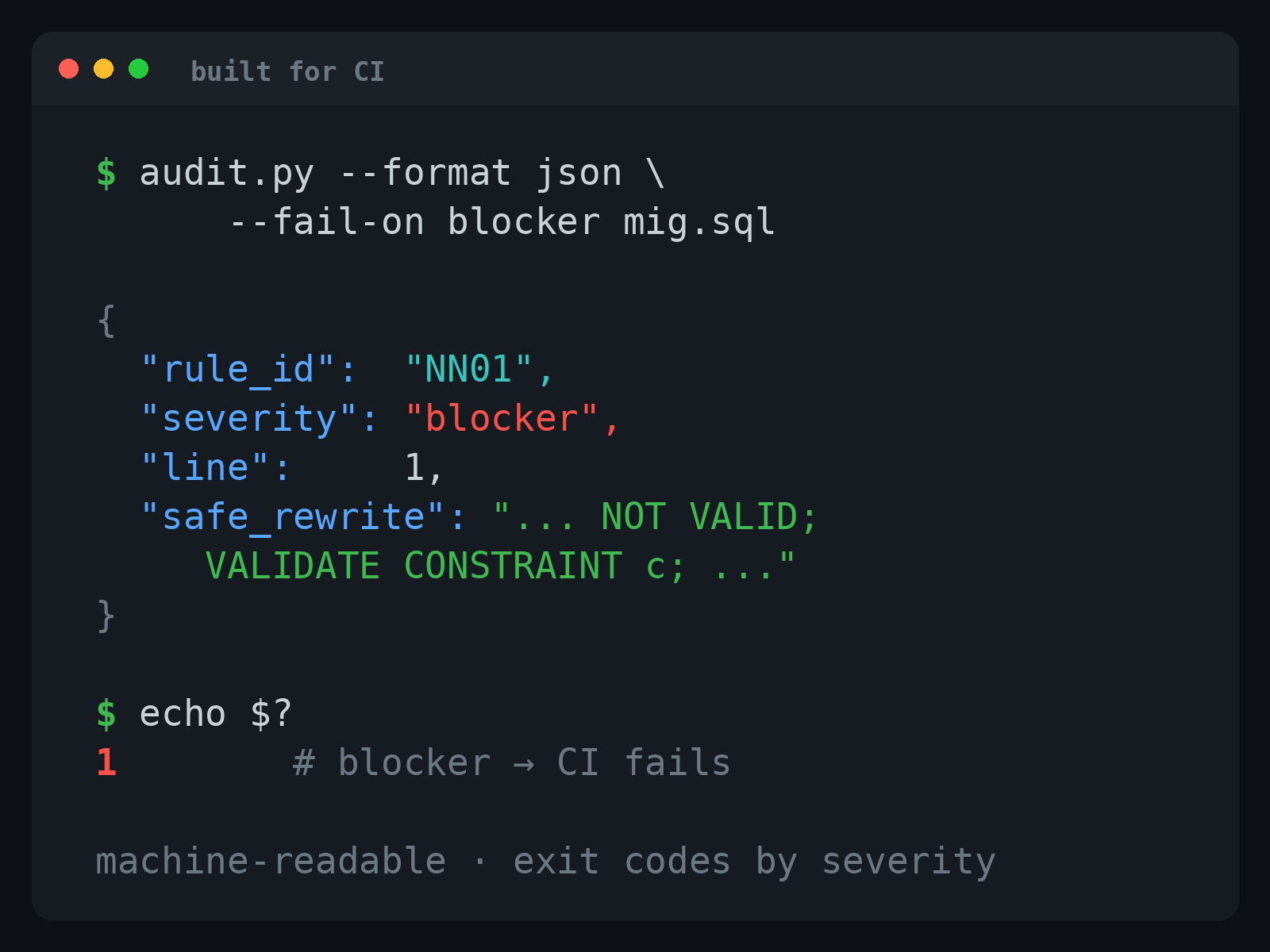 Machine-readable JSON output and a CI exit code that fails the build on a blocker